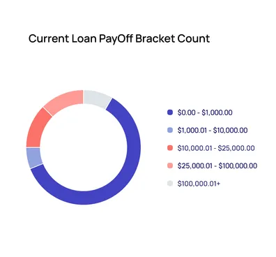 image related to A Complete Platform for Lending
